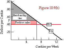 artificial monopoly definition