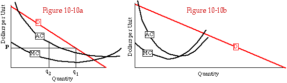 artificial monopoly definition