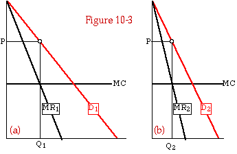 Coursework science ocr gateway