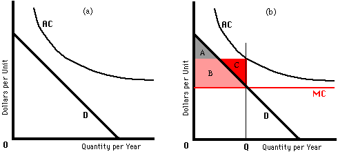 relativistic