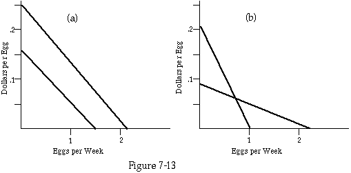 http://www.daviddfriedman.com/Academic/Price_Theory/PThy_Chapter_7/PThy_Chapter_713.GIF